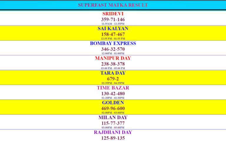 satta matka expert Cricket Market, satta matka expert, cricbet99, tigerexch 247